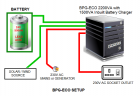 Battery-Powered Generator Ecological (BPG-ECO)